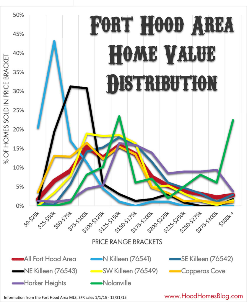 Price_Distribution_2015