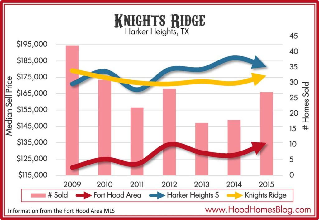 Knights Ridge Home Values