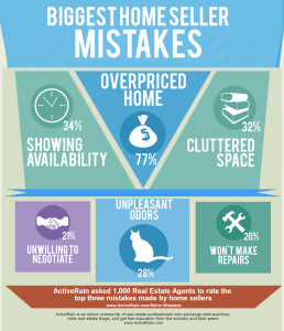 Active Rain Home Seller Mistakes