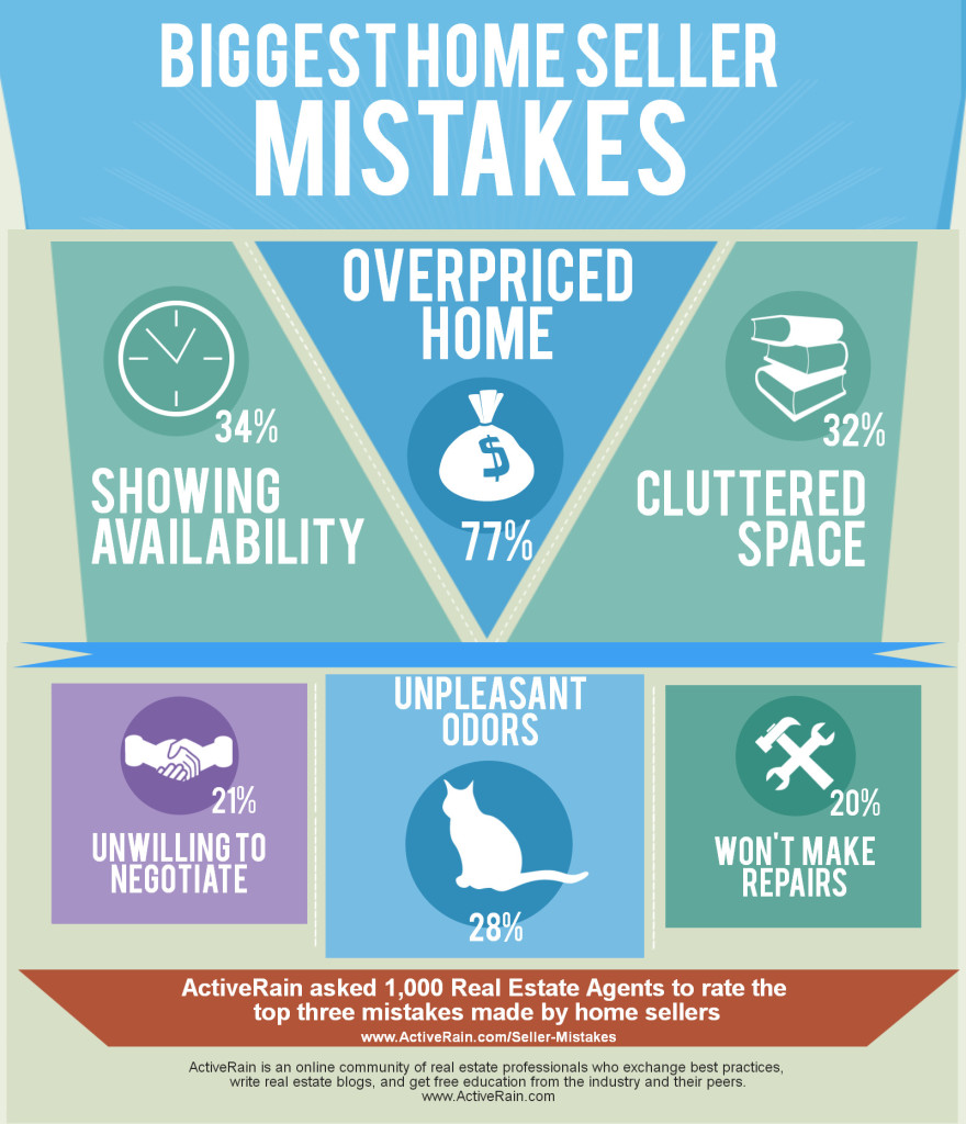 Active Rain Home Seller Mistakes