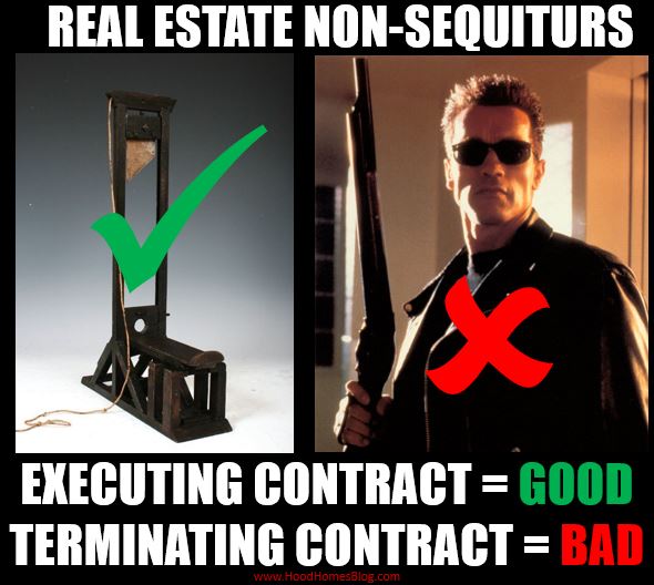 Executing contract vs terminating contract