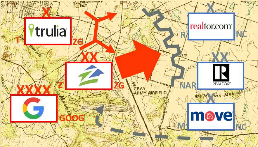 The War Between Zillow and NAR
