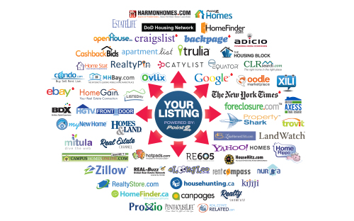 Point 2 Listing Syndication Map