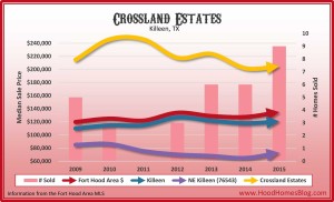 Crossland Estates