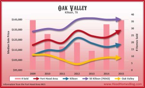 Oak Valley