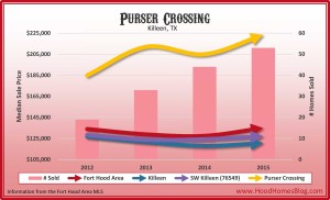 Purser Crossing