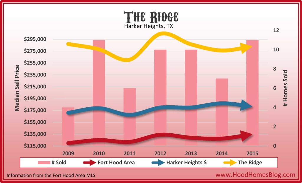 The Ridge, Harker Heights, TX