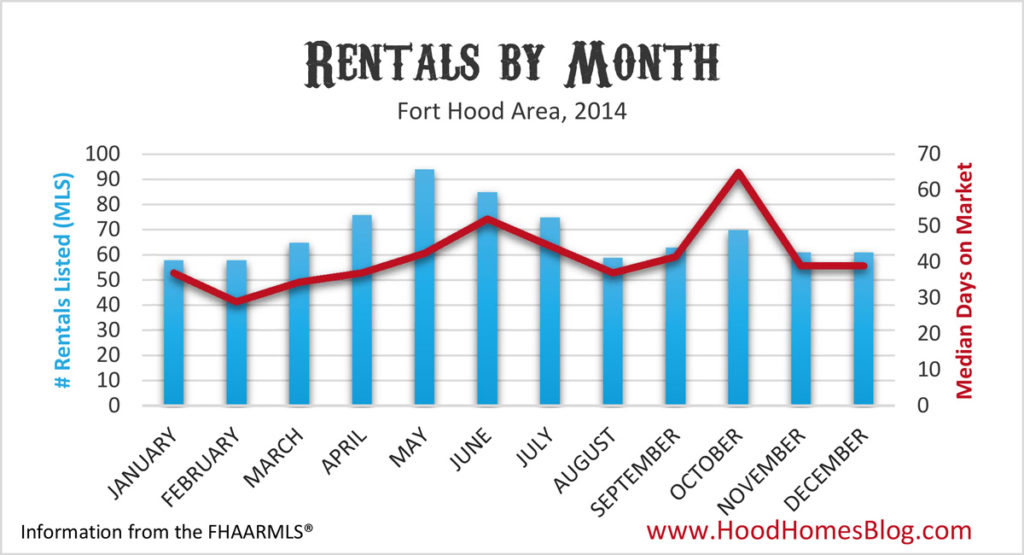 Rent-Seasons-2014