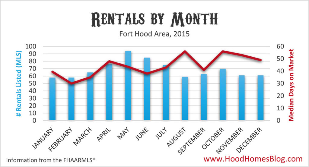 Rent-Seasons-2015