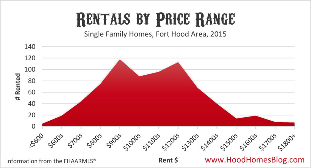 rent-price-ranges