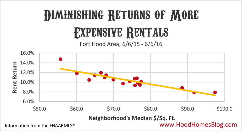 rent-returns