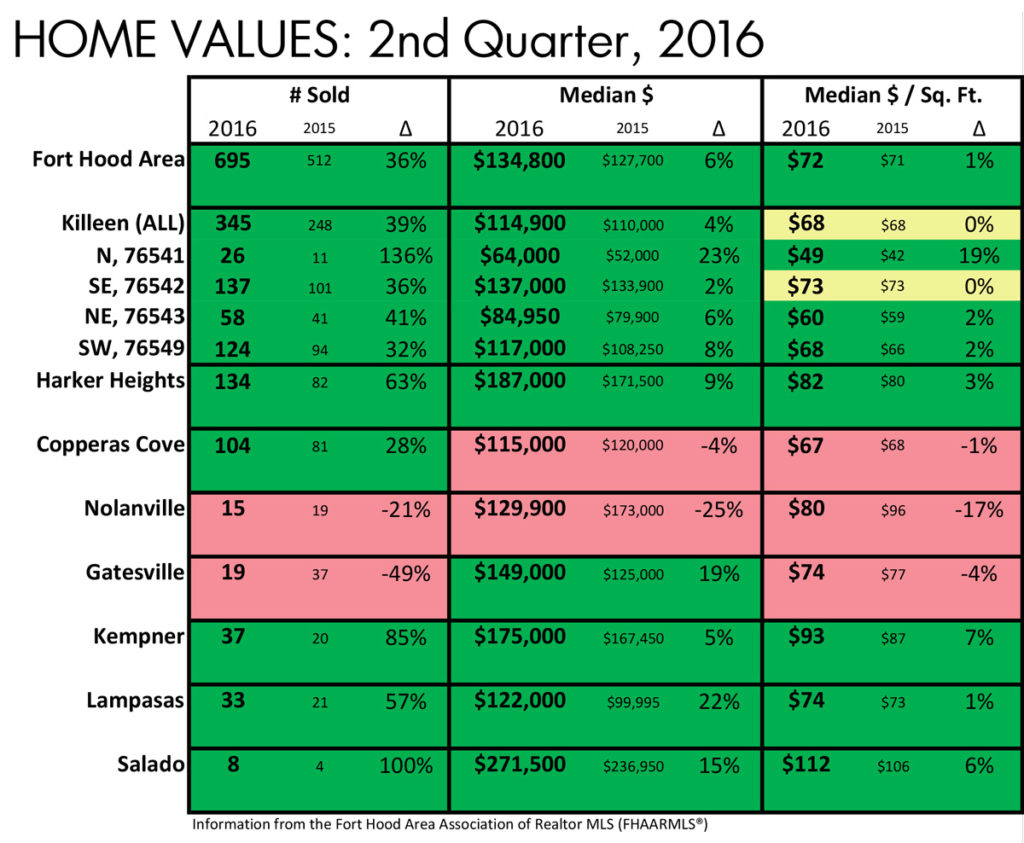 Home_Values