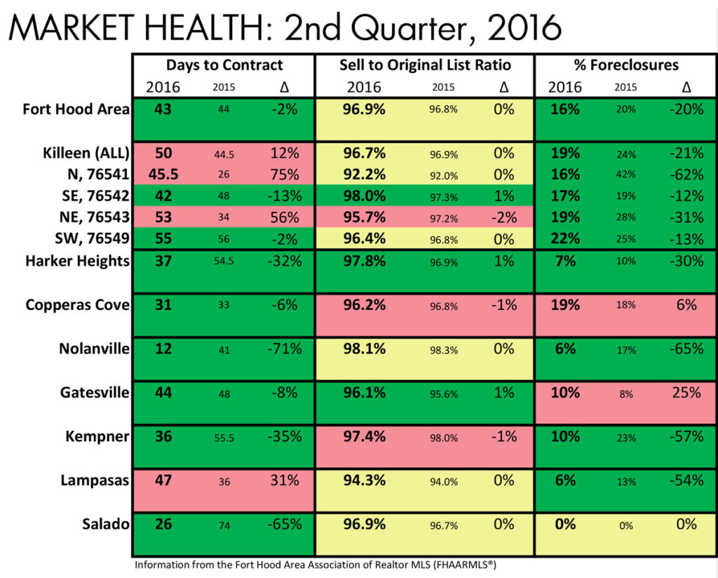 Market_Health_20160710