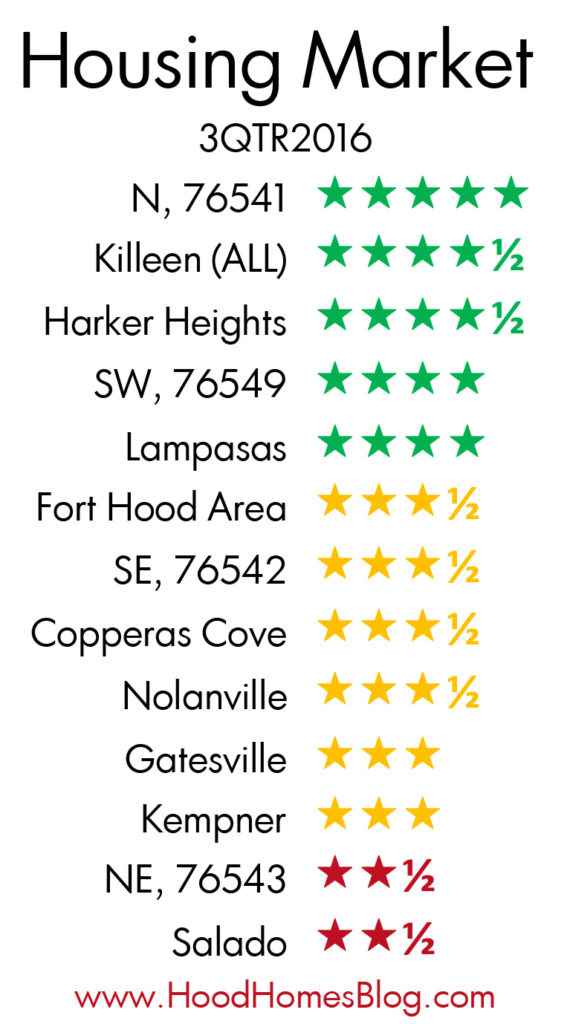 2016q3_rankings