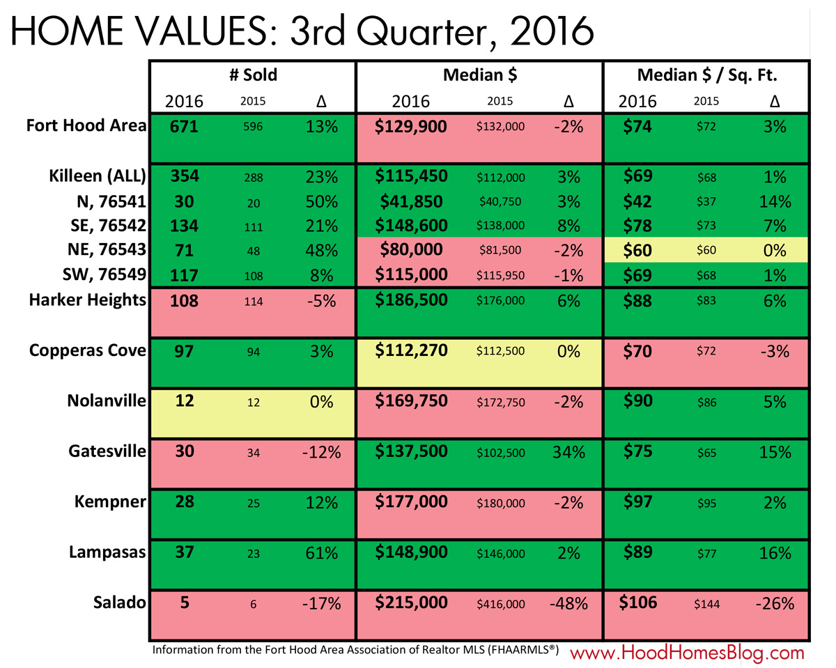 home_values_2016q3