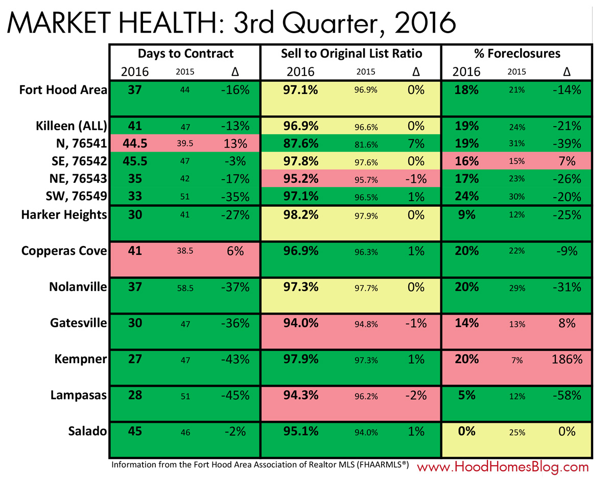 market_health_2016q3