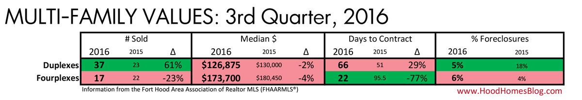 multi-families_2016q3