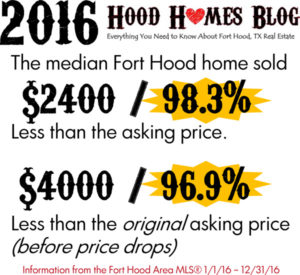 Median fort hood area price drop