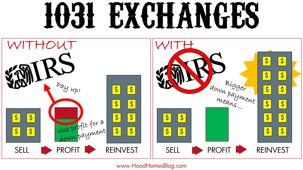 How Do 1031 Exchanges work