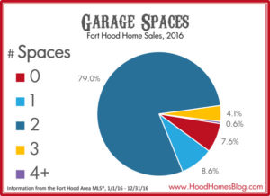 fort-hood-garages-spaces