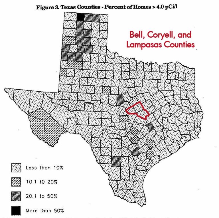 Is Radon a Problem When Buying a Home in Central Texas?