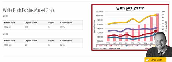 Neighborhood Stats