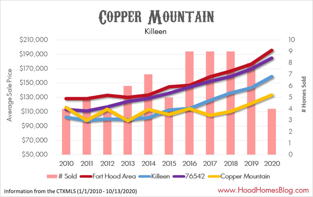 copper mountain market stats