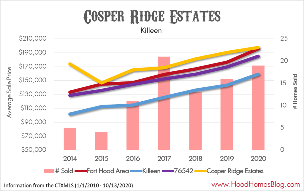 cosper ridge estates